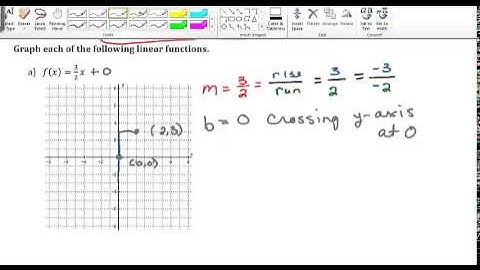 Graphing Linear Functions - 8.1