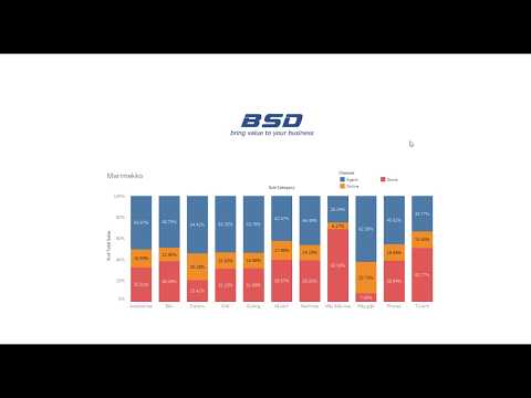 Marimekko chart in Tableau