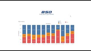 Marimekko chart in Tableau