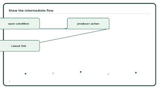 Partial-Order Planning Explained Simply | AI Algorithm Guide