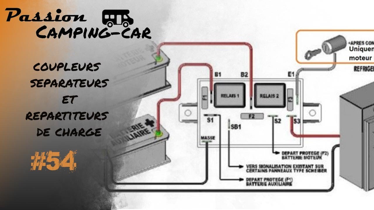 Interrupteur de séparation batterie avec compartiment 100A, Coupleur-Séparteur de batterie pour camping-car, Electricité camping-car,  Batterie camping-car, Accessoires Camping-car