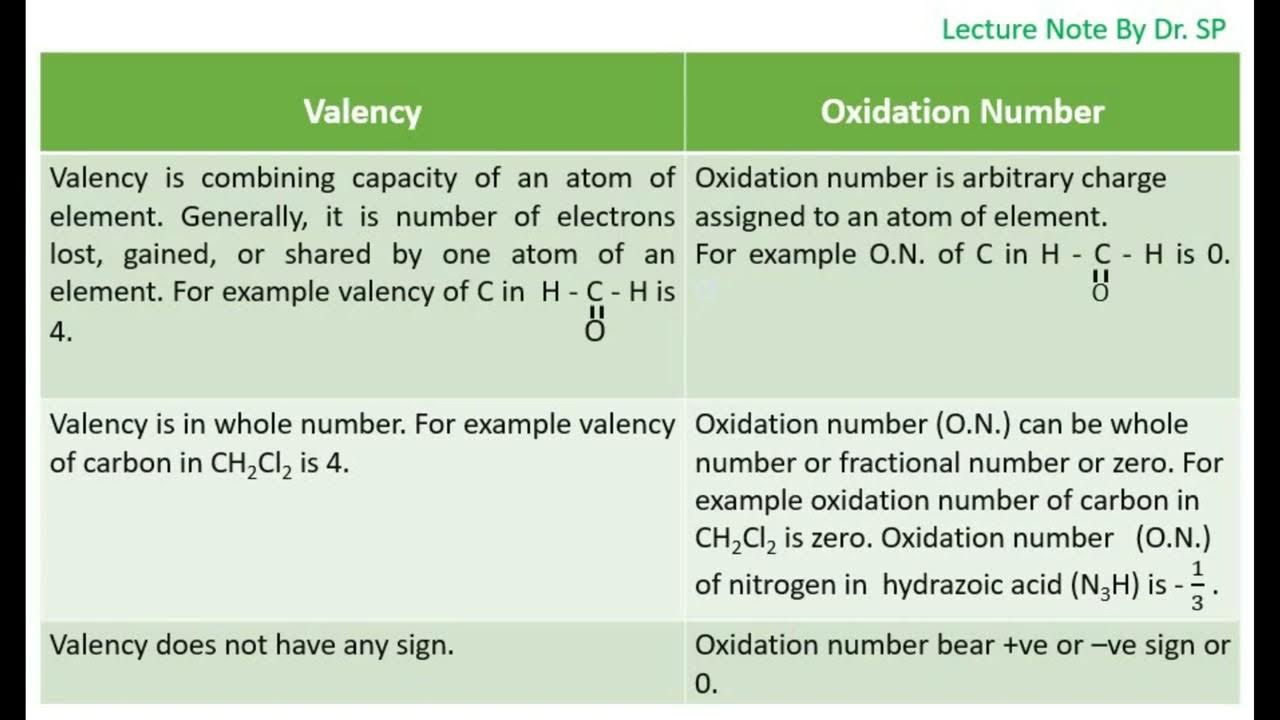 difference-between-valency-and-oxidation-number-youtube