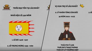 Những thống kê thú vị về các vị vua & các triều đại trong Lịch sử Việt Nam