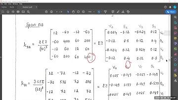 direct stiffness method part 1