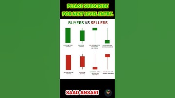 BULLISH Three Line Strike Candlestick Pattern #shorts #trading