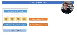 [T14] EiA 2030 - Data Aggregation process from PAiCE Workshops.