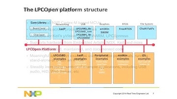 Introduction to using FreeRTOS with LPCOpen