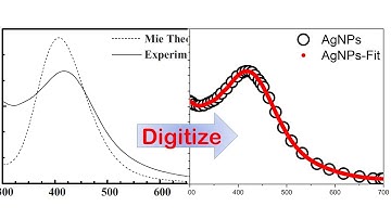 How to Digitize Graphs in OriginLab: Extract Data from Plots for Research Papers