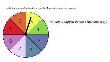 Simple and Compound Events