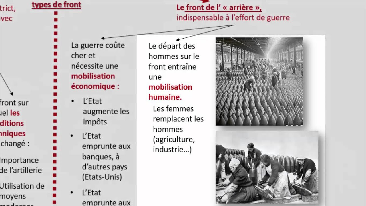 Vidéo 3ème histoire, la Première Guerre mondiale une guerre totale YouTube Vidéo 3ème histoire, la Première Guerre mondiale une guerre totale YouTube
