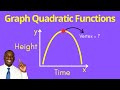 Understanding Quadratic Functions and Their Graphs