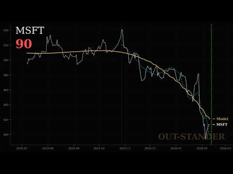 Why is Microsoft (MSFT) stock price plummeting? OpenAI risks ...