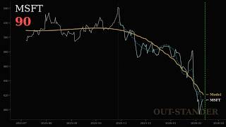 マイクロソフト(MSFT)株価急落の理由は?OpenAIリスクと理論株価