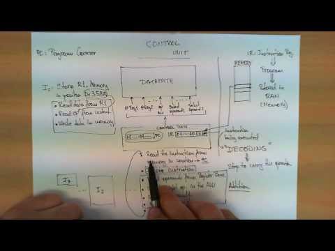 How a control unit works inside a CPU