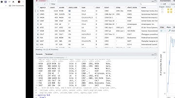 Tidy Tuesday screencast: analyzing space launches in R