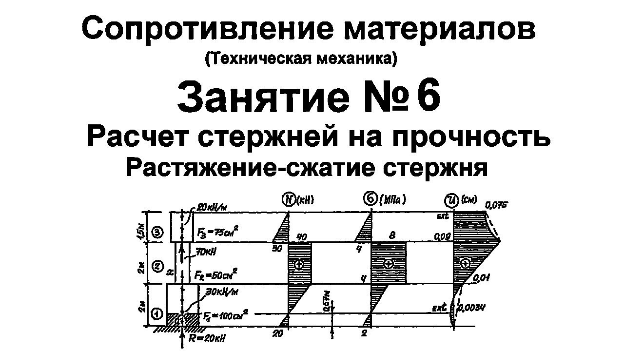 Сопротивление материалов том 1