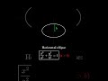 Ellipse (Part 1) | JEE Mains, JEE Advanced and Boards