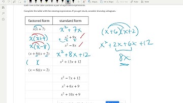 WHS Algebra 2 Lessons 7.6 & 7.7