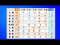 きょう（3日）広い範囲で青空が広がり秋晴れとなる見込み　関東も日差しがたっぷりと届き行楽日和・洗濯日和となる予想｜TBS NEWS DIG