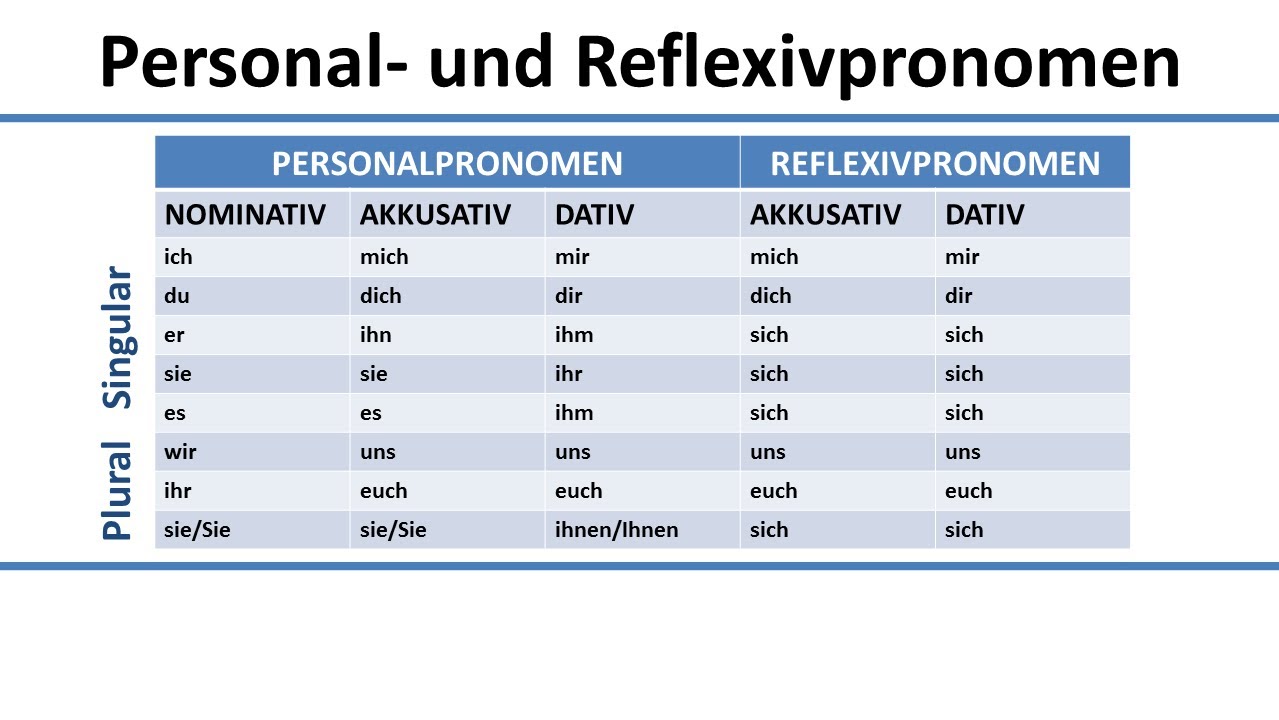 Mir und mich