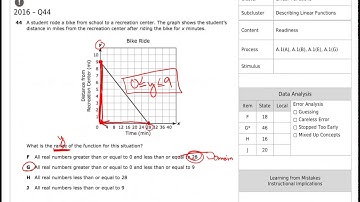 Domain and Range - STAAR Questions (TEK A-2A)