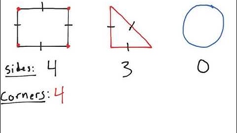 [1.G.1-1.2] Defining Attributes - Common Core Standard