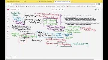 02 Credit Risk Management Strategy: Origination Strategy and Acquisition Scorecards Variables