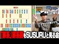 【家系って何?】SUSURUと「家系」家系図を一緒に見よう。