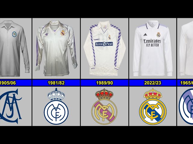 Real Madrid Jerseys Evolution From 1902 to 2025 - YouTube