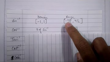 Trick to learn domain and range of inverse trigonometric function in just 4 minutes