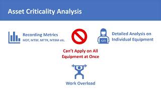 Famous Asset Criticality Analysis | Asset Criticality Assessment | Brief Introduction Wealth