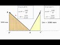 Lecture 19 | A complete course on Strength of materials | Simple Stress & Strain