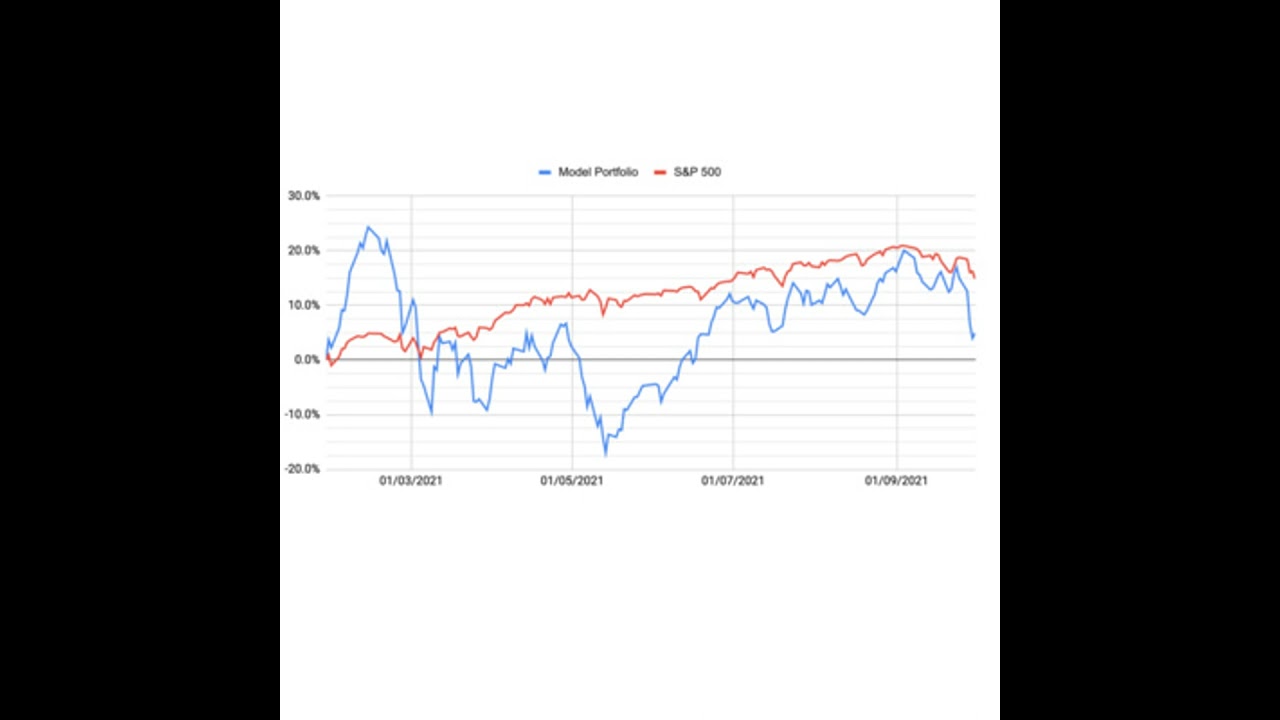 Podcast #59 - Model portfolio Q3 review