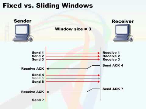 179   15  Communications   11  Fixed vs  Sliding Windows