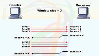 179   15  Communications   11  Fixed vs  Sliding Windows