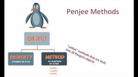 Object Methods in Penjee [Python]