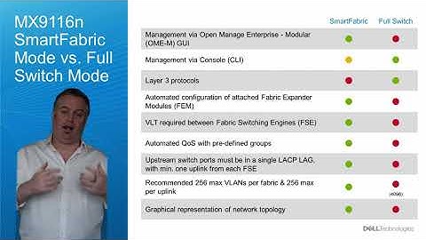 Dell EMC MX9116n SmartFabric vs. Full Switch mode
