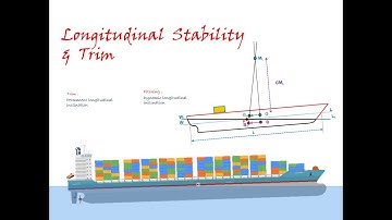Lec 01 : Longitudinal Stability & Trim - Part 1
