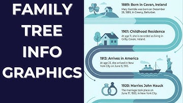 How to Create Beautiful Infographics of Family Tree Timelines