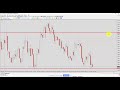 How To Trade Breakouts Strategy for beginners Forex ...