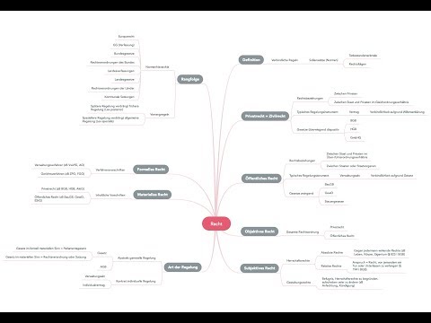 Recht - Grundbegriffe