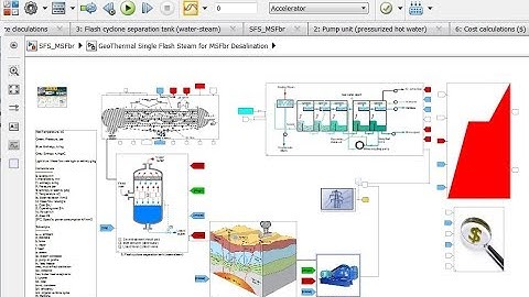 Geothermal | Single Flash Steam | Multi Stage Flash | Desalination | Matlab | Simulink