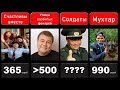 Самые продолжительные Российские сериалы