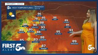 Hot and dry in Colorado Springs this week, with signs of the monsoon next week