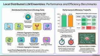 A Local Distributed Multi-Agent LLM Ensemble System