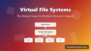 Virtual File Systems Explained: Abstraction Layer for File System Support