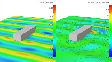 CFD Simulations - Dynamic Positioning