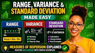 Range, Variance & Standard Deviation Made Easy | Measures of Dispersion Explained