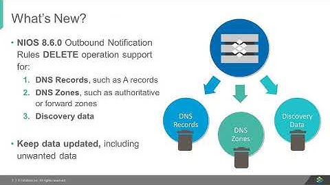 Demo Video: NIOS 8.6.0 Outbound DELETE Operation Notification Rules