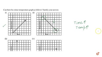INTRODUCTION TO GRAPHS NCERT CLASS 8 CHAPTER 15 EXERCISE 15.1 QUESTION - 7 - MATHS CBSE, RBSE, U...